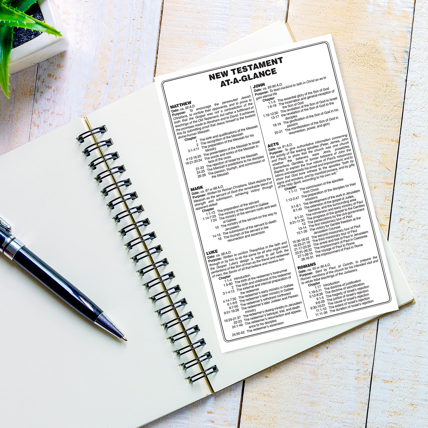 New Testament Bible At A Glance Chart
