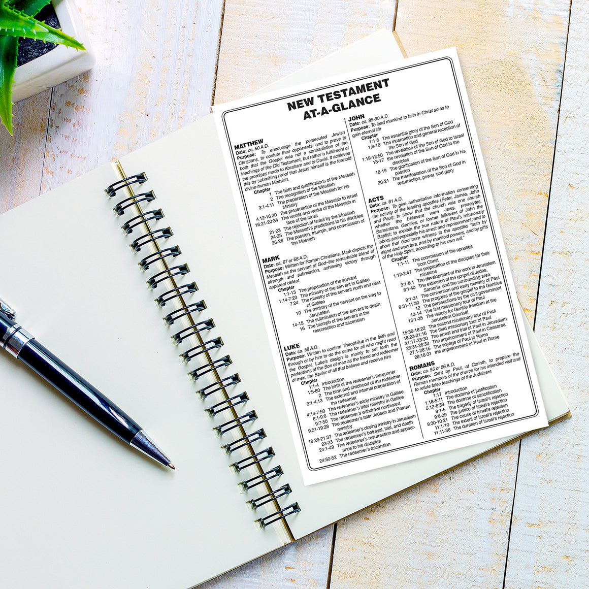 New Testament Bible At A Glance Chart